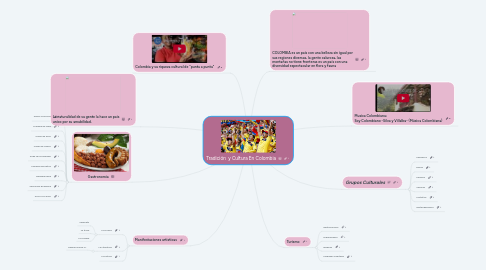 Mind Map: Tradición  y Cultura En Colombia