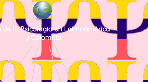 Mind Map: Historia de la Psicología en Latinoamérica y Colombia