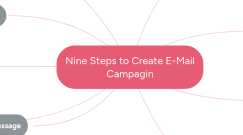 Mind Map: Nine Steps to Create E-Mail Campagin