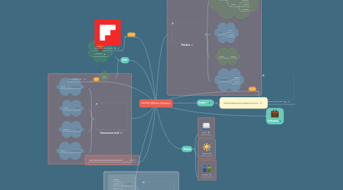 Mind Map: MI PLE William Oliveros