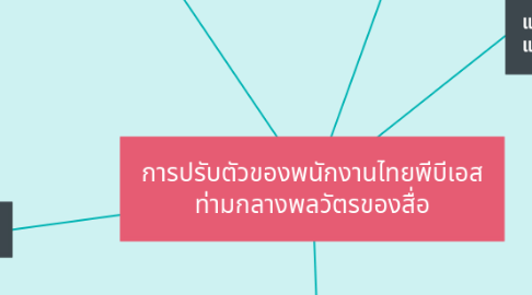 Mind Map: การปรับตัวของพนักงานไทยพีบีเอส ท่ามกลางพลวัตรของสื่อ