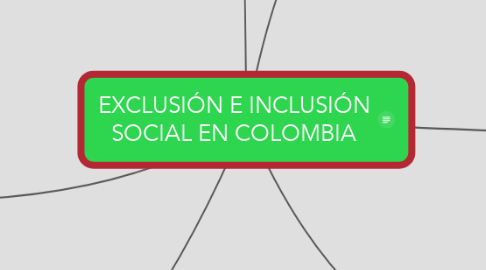 Mind Map: EXCLUSIÓN E INCLUSIÓN SOCIAL EN COLOMBIA