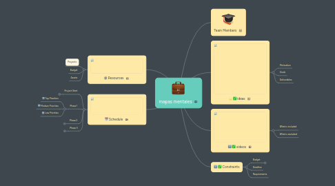 Mind Map: mapas mentales