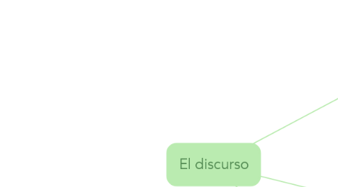 Mind Map: El discurso