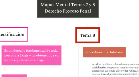 Mind Map: Mapas Mental Temas 7 y 8 Derecho Proceso Penal