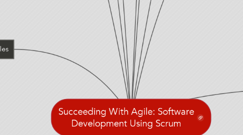Mind Map: Succeeding With Agile: Software Development Using Scrum