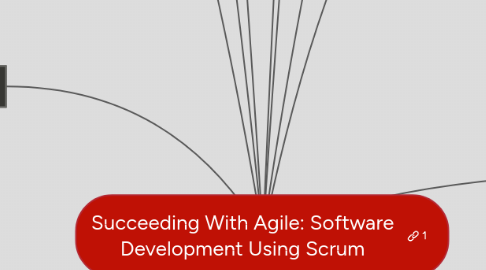 Mind Map: Succeeding With Agile: Software Development Using Scrum