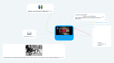 Mind Map: REFLEXIÓN SOBRE  EL APOYO MORAL