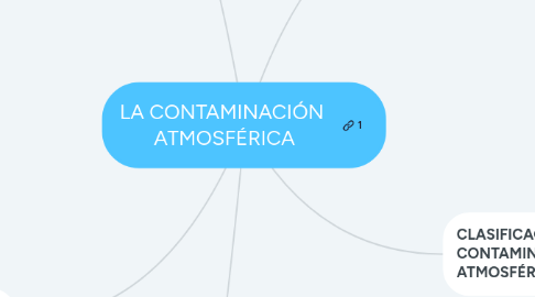 Mind Map: LA CONTAMINACIÓN ATMOSFÉRICA
