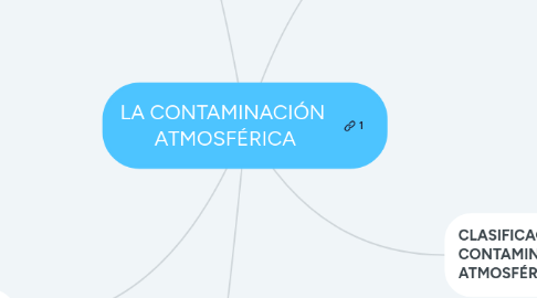 Mind Map: LA CONTAMINACIÓN  ATMOSFÉRICA