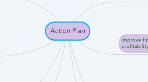 Mind Map: Action Plan
