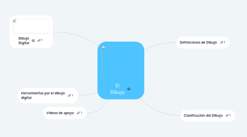 Mind Map: El Dibujo