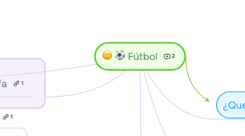 Mind Map: Fútbol