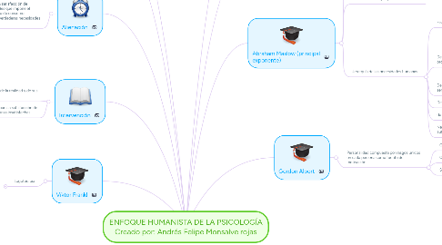 Mind Map: ENFOQUE HUMANISTA DE LA PSICOLOGÍA Creado por: Andrés Felipe Monsalve rojas