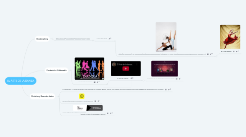 Mind Map: EL ARTE DE LA DANZA