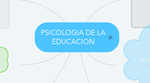 Mind Map: PSICOLOGIA DE LA EDUCACION