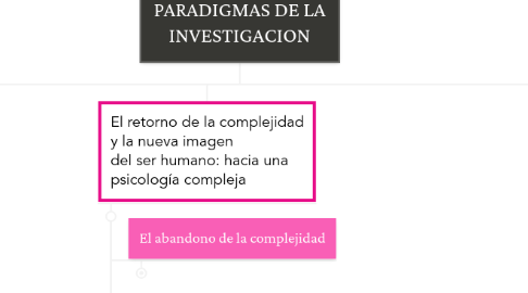 Mind Map: PARADIGMAS DE LA INVESTIGACION