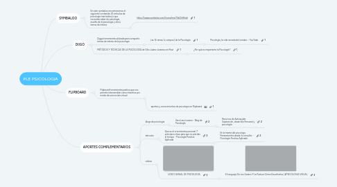 Mind Map: PLE PSICOLOGIA