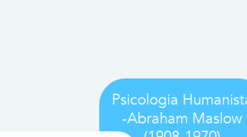 Mind Map: Psicologia Humanista -Abraham Maslow (1908-1970)
