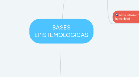 Mind Map: BASES EPISTEMOLOGICAS