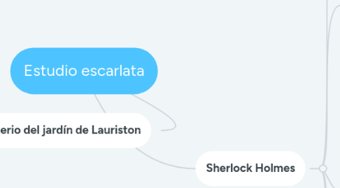 Mind Map: Estudio escarlata