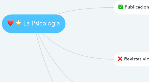 Mind Map: La Psicología