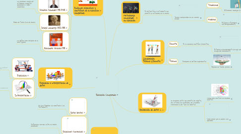 Mind Map: Educación Comparada