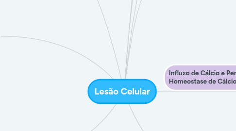 Mind Map: Lesão Celular