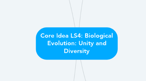 Mind Map: Core Idea LS4: Biological Evolution: Unity and Diversity