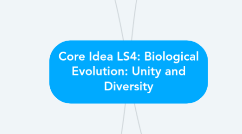 Mind Map: Core Idea LS4: Biological Evolution: Unity and Diversity