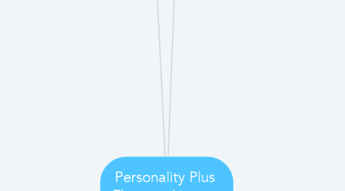 Mind Map: Personality Plus  Florence Littauer (rendraaditm)