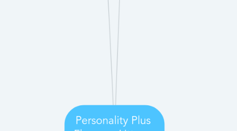 Mind Map: Personality Plus  Florence Littauer (rendraaditm)