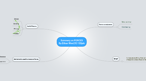 Mind Map: Summary on FORCES By:Ethan Woo(31) 1 Elijah