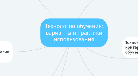 Mind Map: Технологии обучения: варианты и практики использования