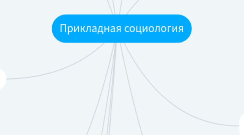 Mind Map: Прикладная социология