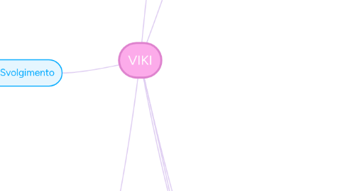 Mind Map: VIKI