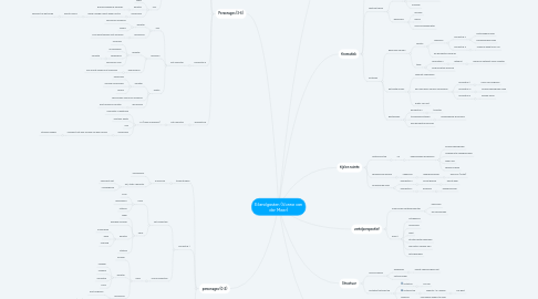 Mind Map: Eilandgasten (Vonne van der Meer)