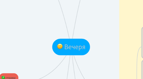 Mind Map: Вечеря