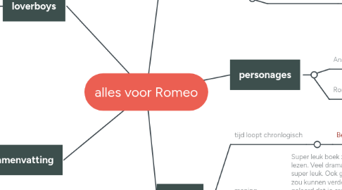 Mind Map: alles voor Romeo