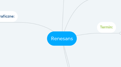 Mind Map: Renesans