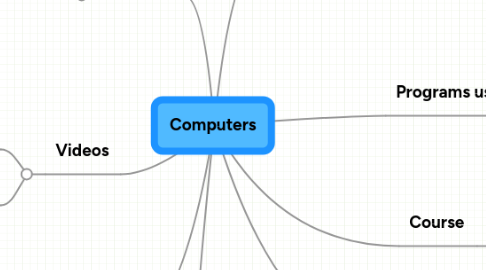 Mind Map: Computers