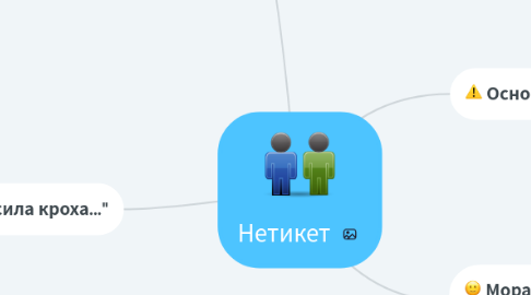 Mind Map: Нетикет