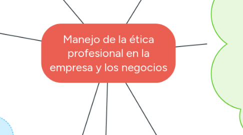 Mind Map: Manejo de la ética profesional en la empresa y los negocios