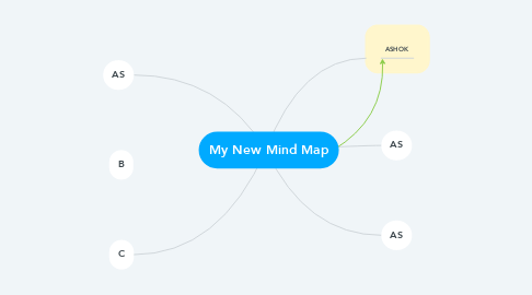 Mind Map: My New Mind Map