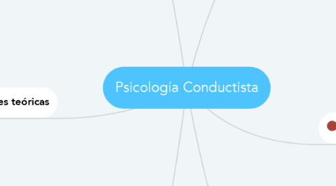 Mind Map: Psicología Conductista