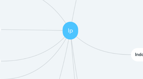 Mind Map: Ip