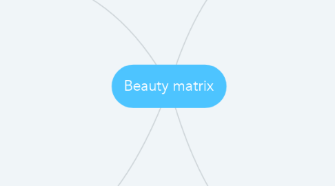 Mind Map: Beauty matrix