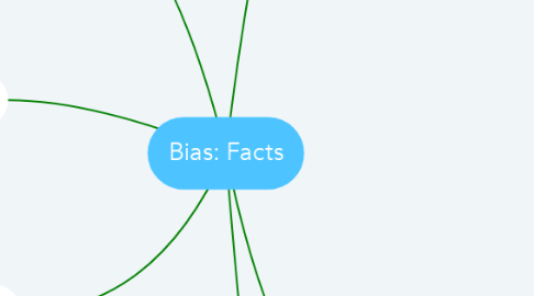 Mind Map: Bias: Facts