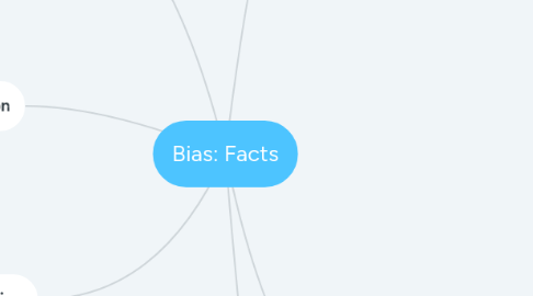 Mind Map: Bias: Facts