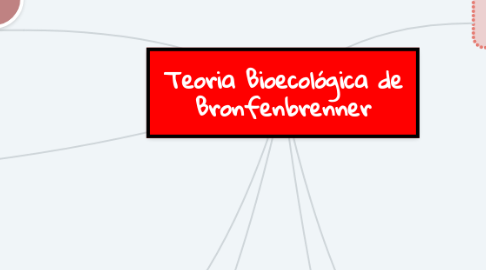 Mind Map: Teoria Bioecológica de Bronfenbrenner